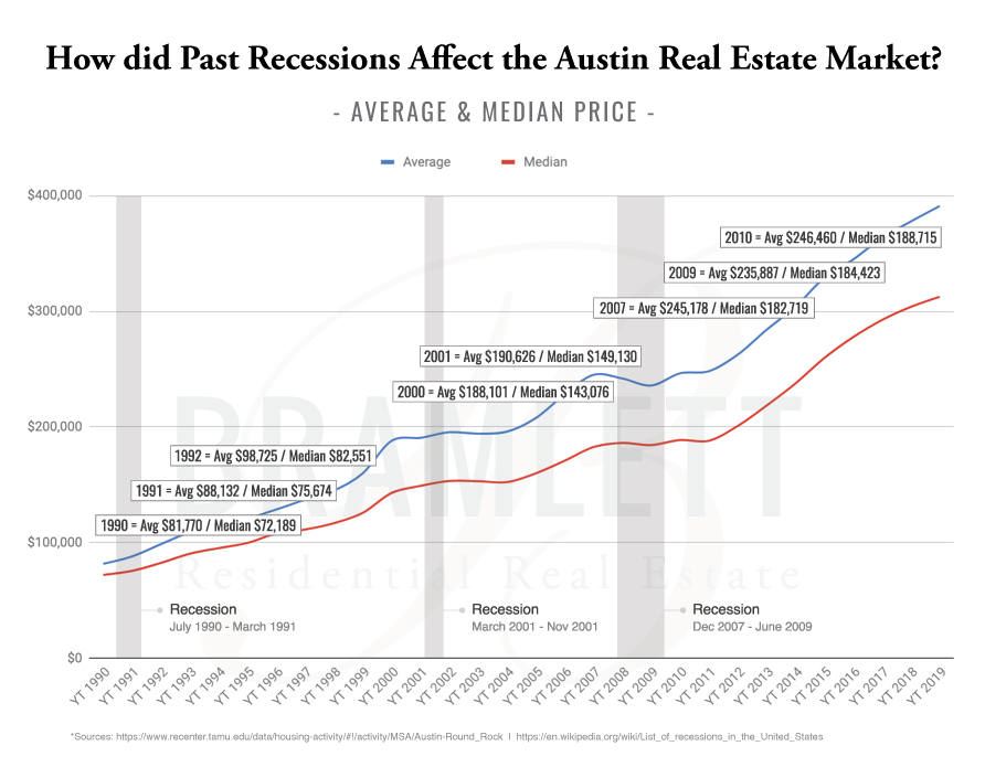 e37357cd-average-median-price-chart.jpg