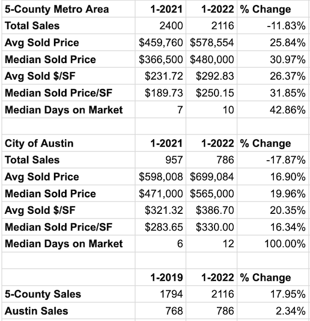 f7b92848-first-look-stats-jan.png